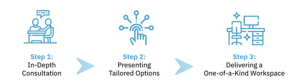 GoFloaters’ Unique Approach: Crafting the Ideal Solution for Exavalu