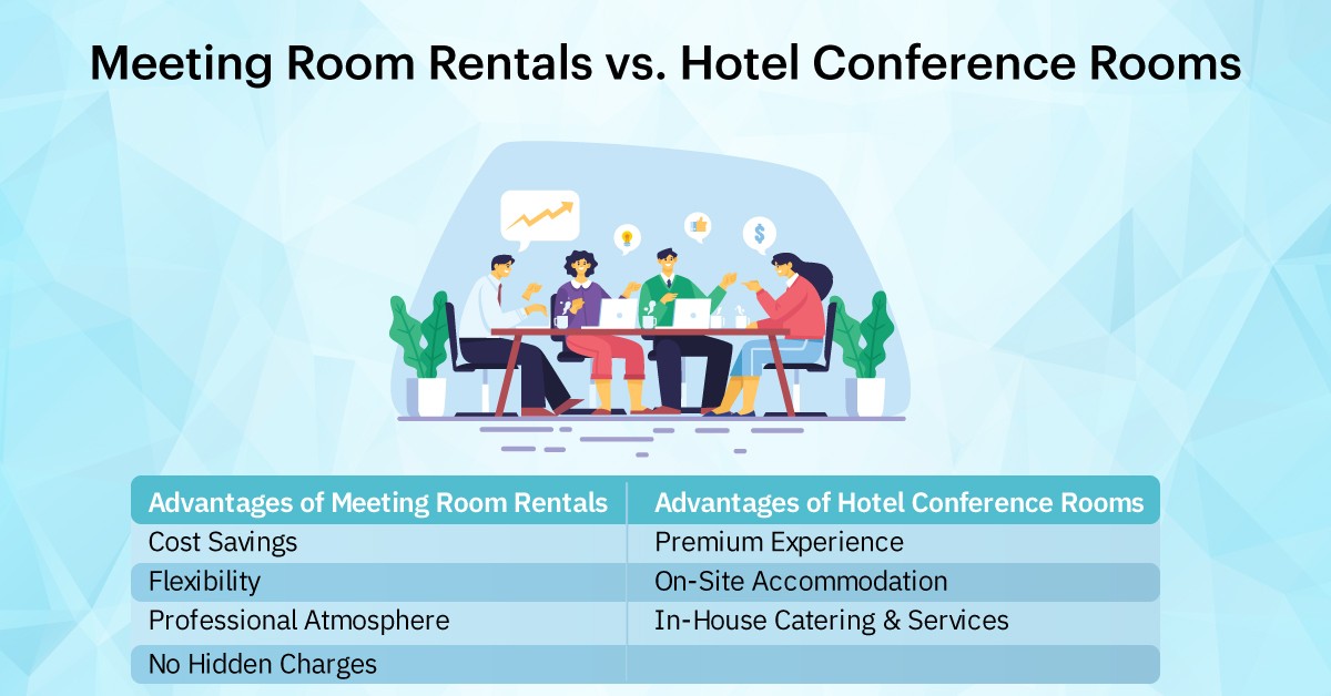 Advantages of Meeting Room Rentals vs. Hotel Conference Rooms